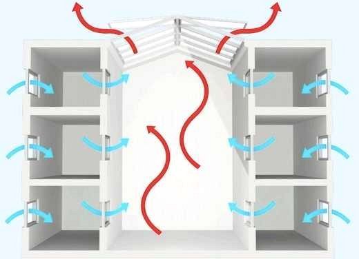 Những cách cải thiện không khí trong nhà