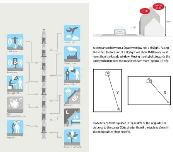 Môi trường âm thanh