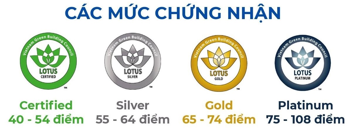 Các mức chứng nhận của tiêu chuẩn Lotus